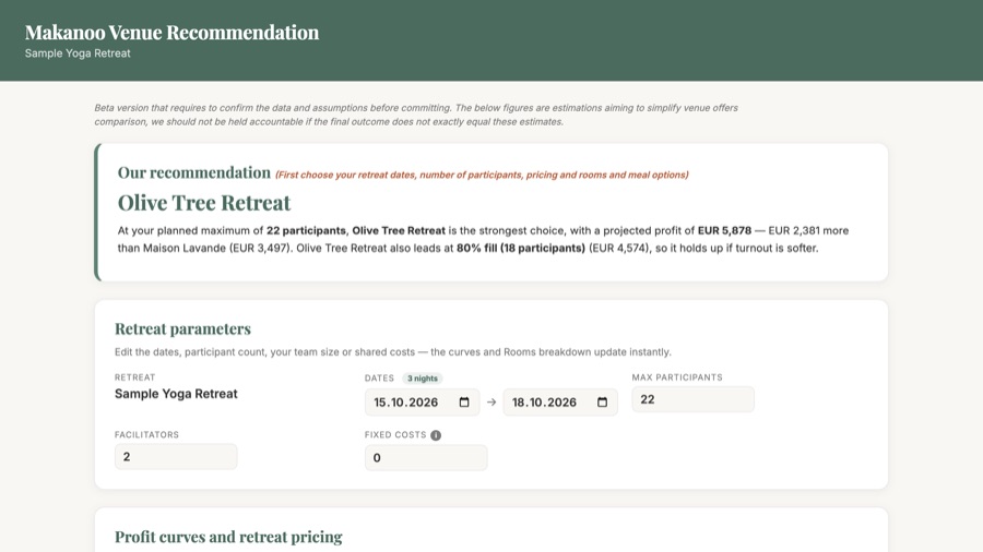 A Makanoo venue comparison: the recommendation and the figures for each venue, side by side